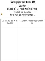 Thái độ với người nhiễm HIV/AIDS