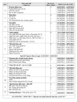 Phan phoi chu de cua 3 do tuoi