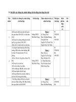 Dự kiến thu thập thông tin, minh chứng