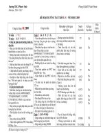 Ke hoach thang CM THCS