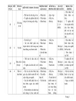 Ke hoach bo mon GDCD 9