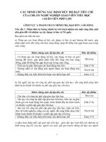 Chuẩn nghề nghiệp GV-CT-PC