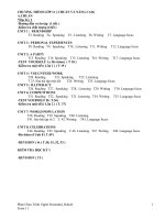 Ôn tập học kỳ 1 Anh Văn 11