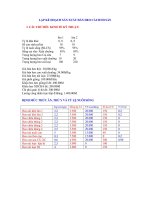 nghiên cứu về heo cái sinh sản