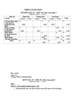 kiem tra 45 - cong nghe 9