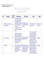 Ke Hoach Bo Mon GDCD 8 (nam hoc 2010_2011)