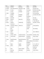 Dạng của các từ thường gặp