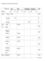 Đề thi học kì I có đáp án =ma trận