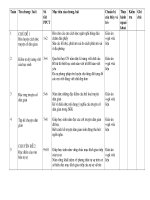 kế hoạch tự chọn ngữ văn 6