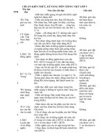 CHUẨN KTKN TIENG VIET 5