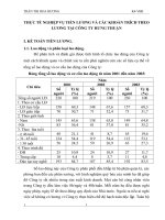 THỰC TẾ NGHIỆP VỤ TIỀN LƯƠNG VÀ CÁC KHOẢN TRÍCH THEO LƯƠNG TẠI CÔNG TY HƯNG THUẬN