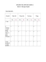 c1-3, đề kt co dap an ( hay tuyet)