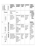 KẾ HOẠCH BỘ MÔN TA 6- 2010- 2011 (37 tuan)