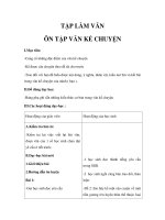 Tập làm văn - ÔN TẬP VĂN KỂ CHUYỆN