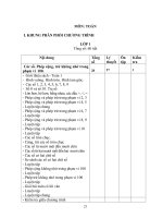 Phân phối chương trình môn Toán 1, 2, 3