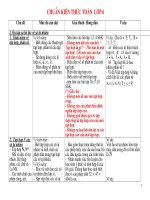 Thực hiện chuẩn kiến thức, kỹ năng môn Toán THCS