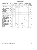 ĐỀ KT ĐỊA 7 HK1