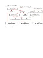 Mô hình hóa trong tư duy hệ thống