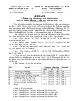 Kế hoạch thực hiện Nha học đường