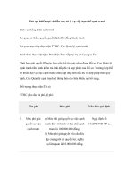 Thủ tục khiếu nại và điều tra, xử lý vụ việc hạn chế cạnh tranh