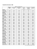 Chỉ số giá năm 2000