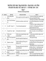 đề kiểm tra đọc giưac học kỳ I lớp 3