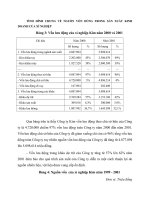 TÌNH HÌNH CHUNG VỀ NGUỒN VỐN DÙNG TRONG SẢN XUẤT KINH DOANH CỦA XÍ NGHIỆP