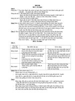 ĐÁP AN đề kt SINH8 K1 ( Phần tự luận)