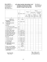 05B/GTVT Số lượng phương tiện đường thủy có động cơ đang hoạt động