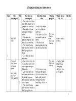 KẾ HOẠCH DẠY SINH LỚP 8