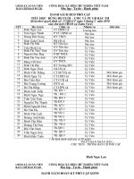 Danh sach ban chi dao PC