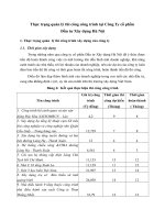 Thực trạng quản lý thi công công trình tại Công Ty cổ phần