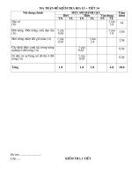 De Kiem tra dia 7 tiet 14