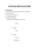 SƠ ĐỒ HOẠT ĐỘNG CỦA HỆ THỐNG