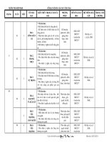 KE HOACH BO MON (co tich hop moi truong)