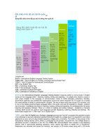 Đối chiếu trình độ các bài thi quốc tế