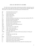 Cracking xúc tác - Bản các chữ viết tắt và ký hiệu