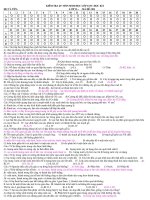 đề kiểm tra sinh 11 có đáp án