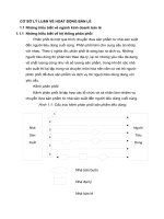 CƠ SỞ LÝ LUẬN VỀ HOẠT ĐỘNG BÁN LẺ