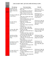 CHUẨN KIẾN THỨC MI THUAT 5