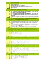 Kien thuc chuan-cac phuong phap lai-on tap 12.doc