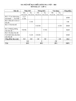 ĐỀ KT 1 tiết - Địa 6 (HKI)