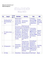 Ke Hoach Bo Mon GDCD 6 (nam hoc 2010_2011)