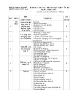 PPCT dạy chuyên đề Toán 6 (Sông Lô)