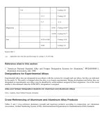 ASM Metals HandBook P4