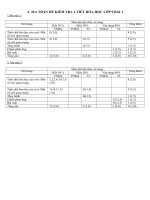 de kiem tra hoa sinh3 hoa dtnt dateh