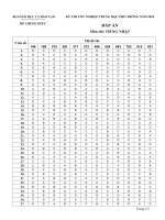 Đáp án chính thức kỳ thi tốt nghiệp THPT 2010 môn Tiếng Nhật