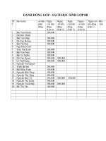 Ke hoach Cong tac Doan