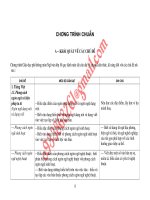 Nội dung chuẩn KTKN 10 (cơ bản)