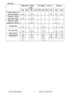 kKIEM TRA VHTD-SOAN KY